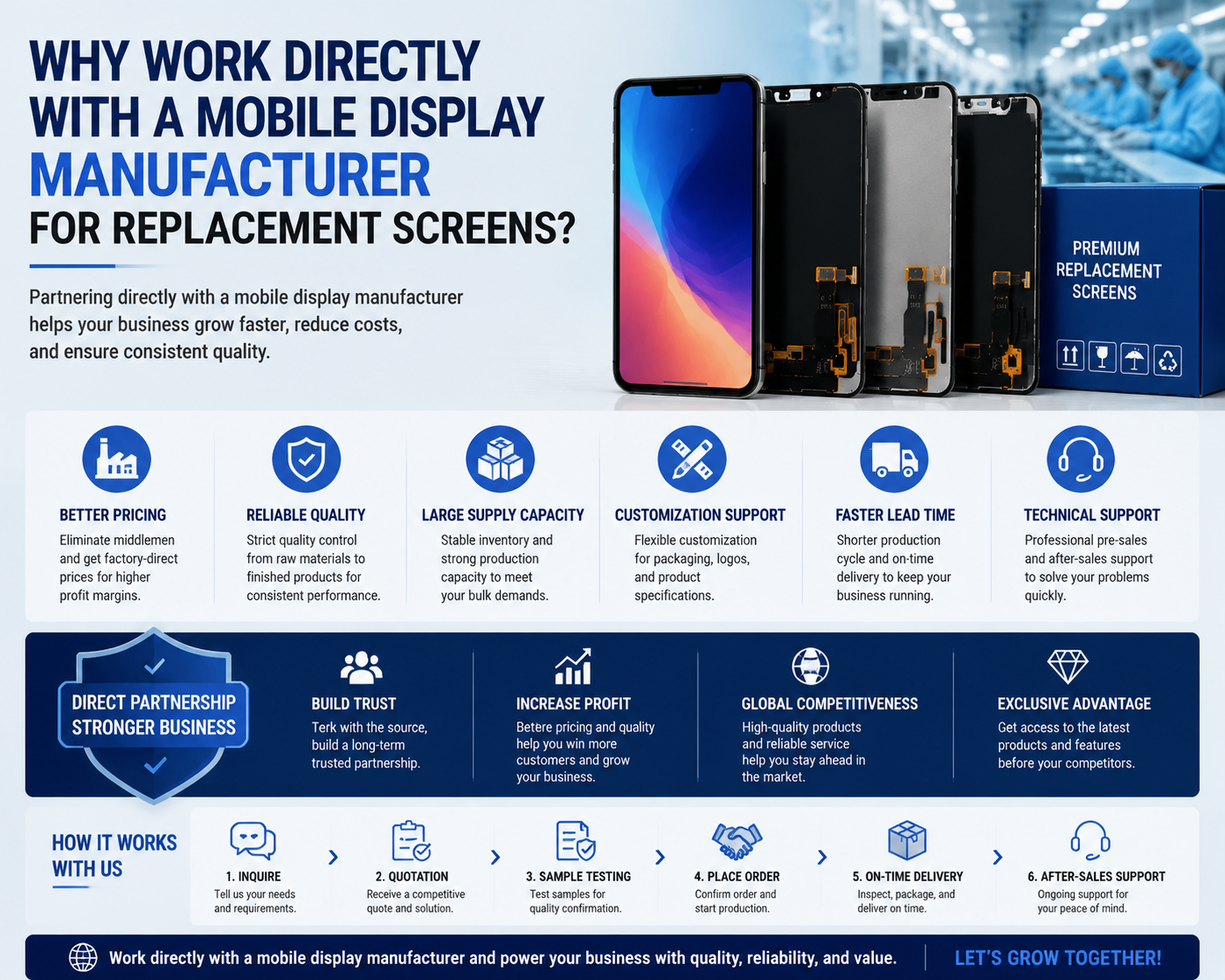 Why Work Directly With a Mobile Display Manufacturer for Replacement Screens?